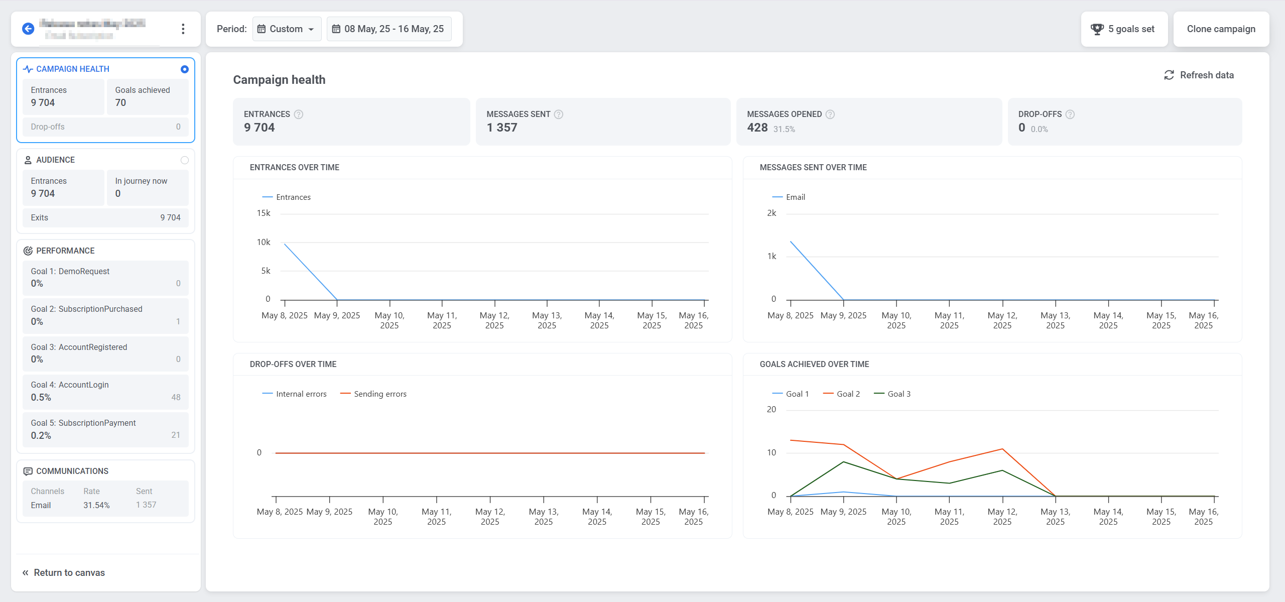 Состояние кампании