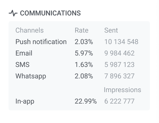 Коммуникации