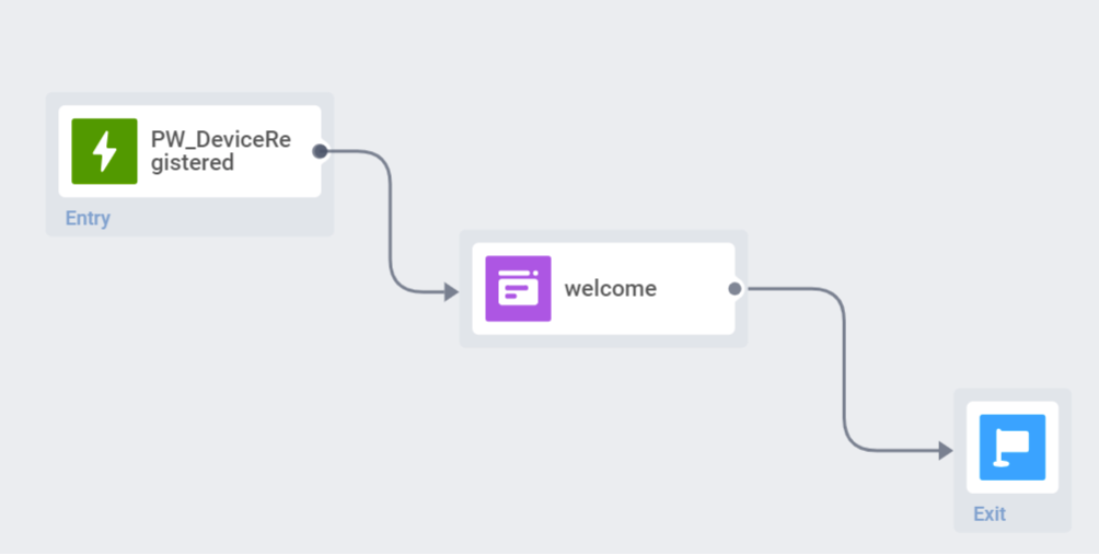 In-App, запускаемый по событию