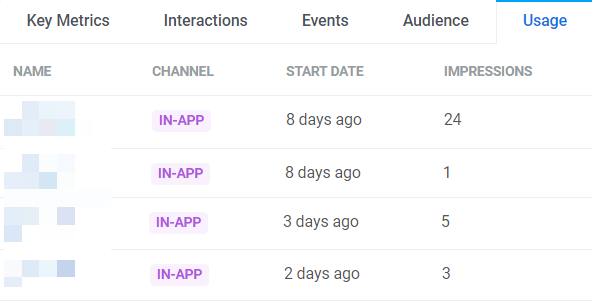 Вкладка Usage, показывающая дату начала и общее количество Impressions для In-app кампаний