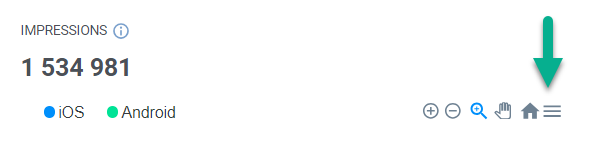 Загрузка графиков аналитики In-app сообщений в SVG или PNG из Wavesend