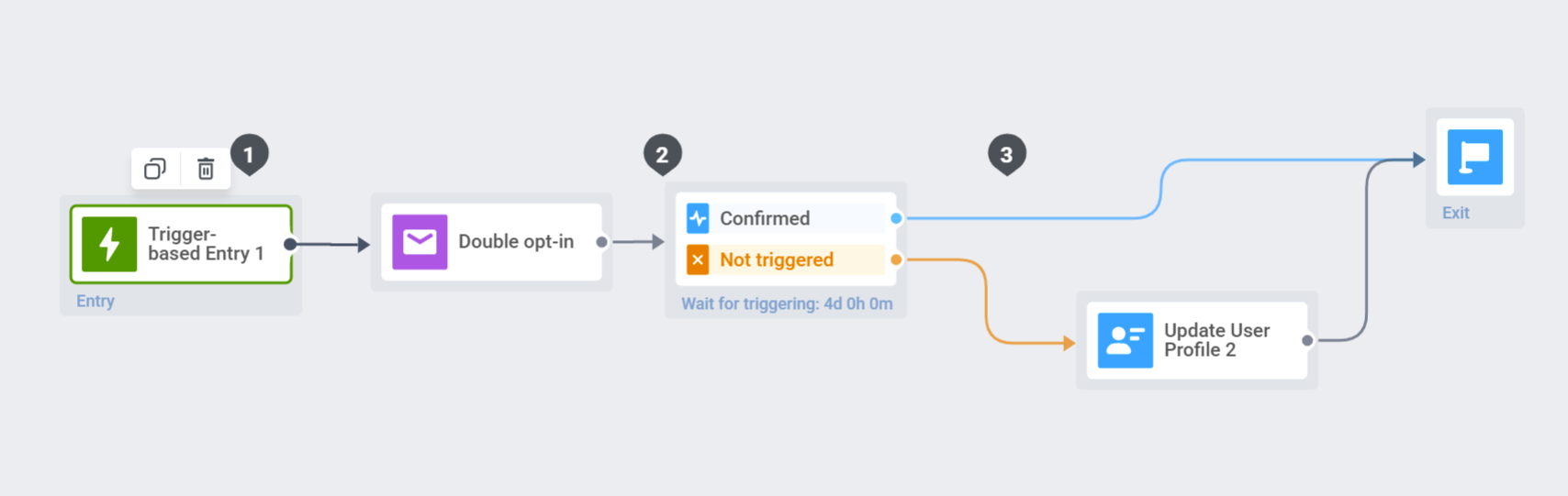 Завершение Journey
