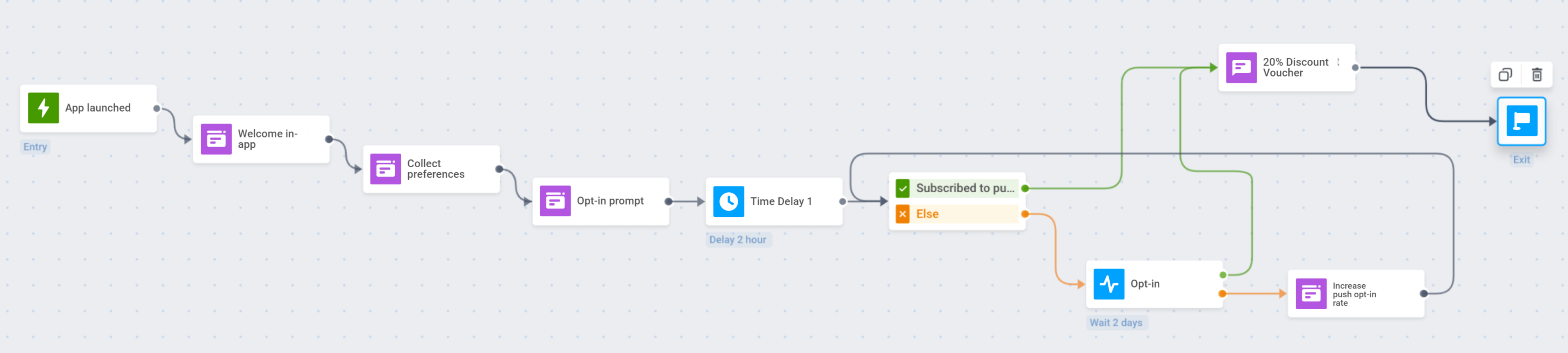 Пример онбординг-кампании
