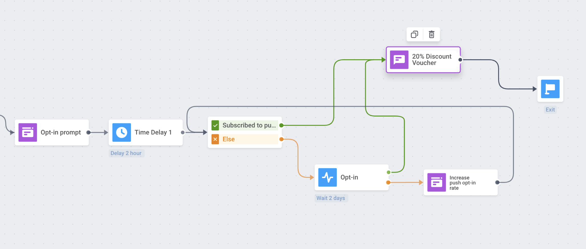 Завершенная онбординг-кампания
