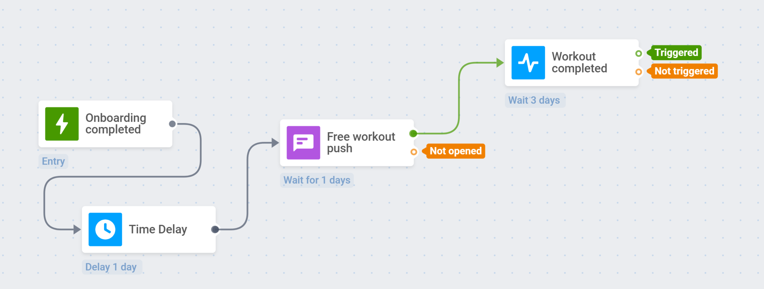 Ожидание триггера