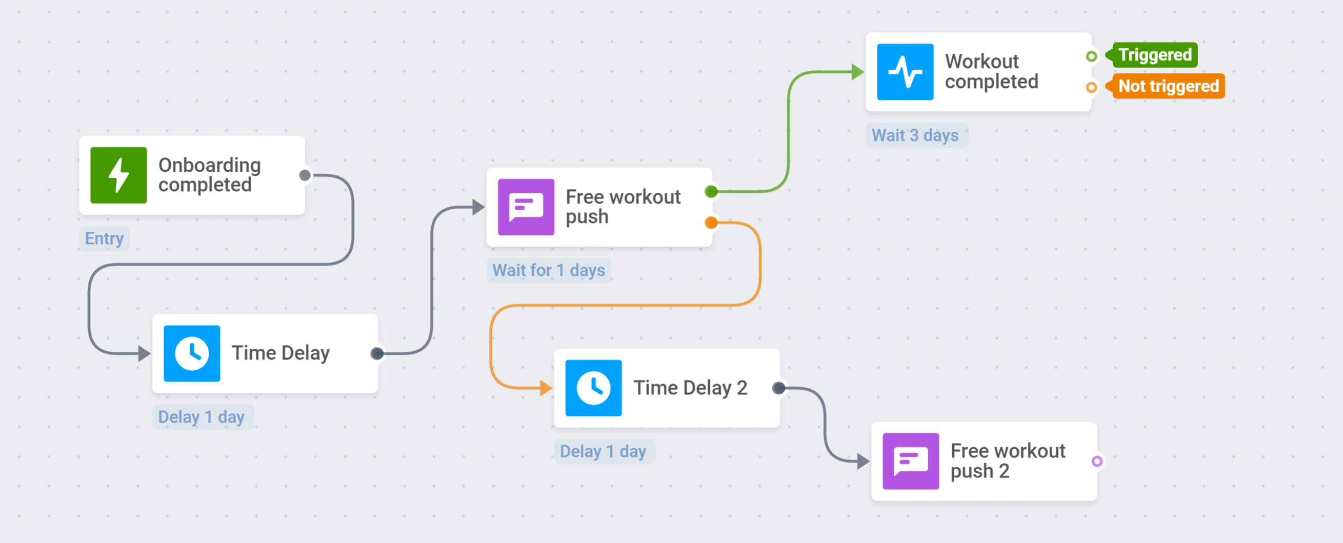 Второе push-уведомление