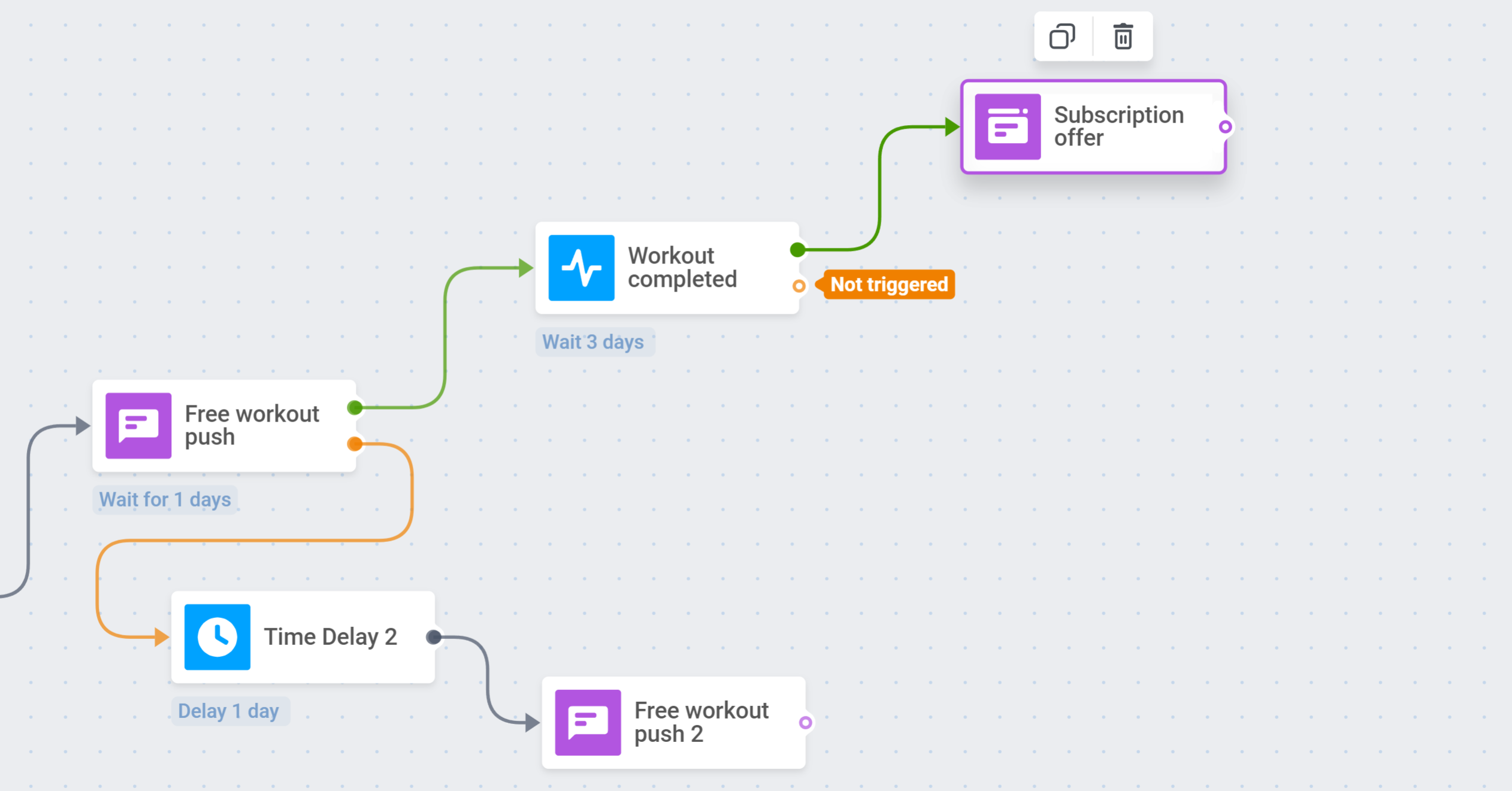 In-App с призывом к активационному действию