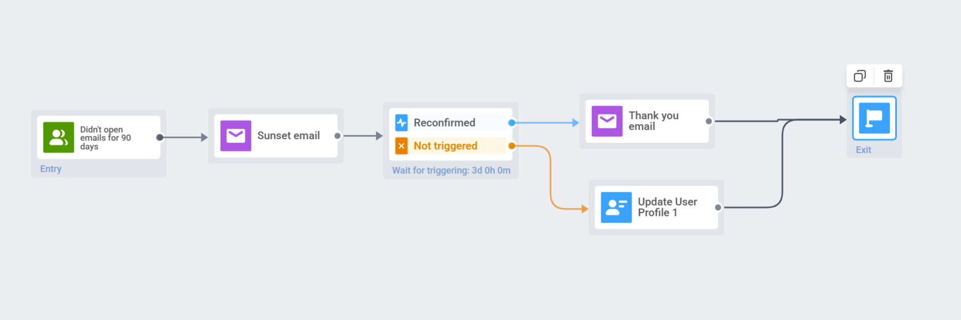 Цепочка прощальных писем