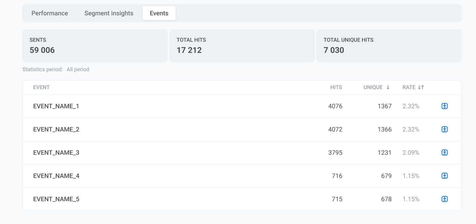 Event statistics tab