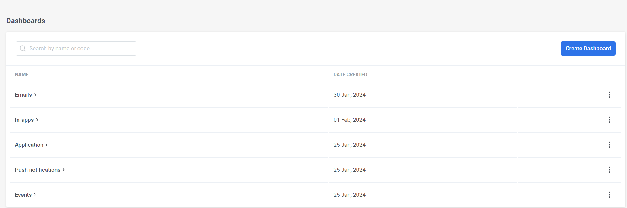 Список дашбордов