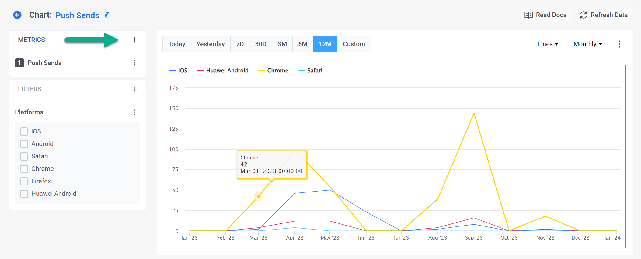 Выбор метрики для отслеживания