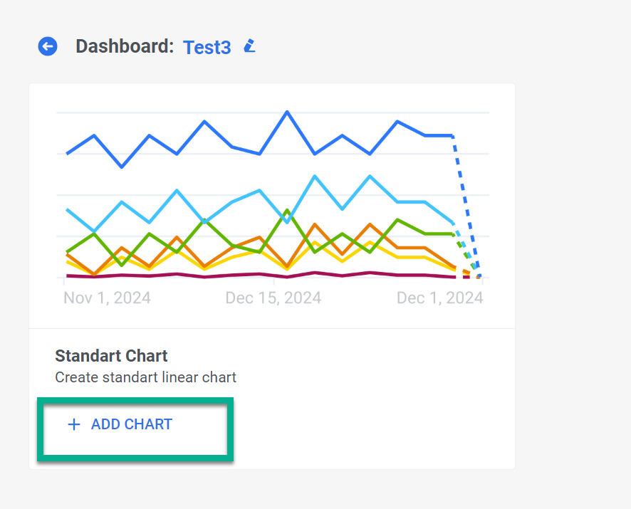 Добавление графика