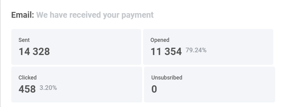 Подробная статистика на Journey canvas