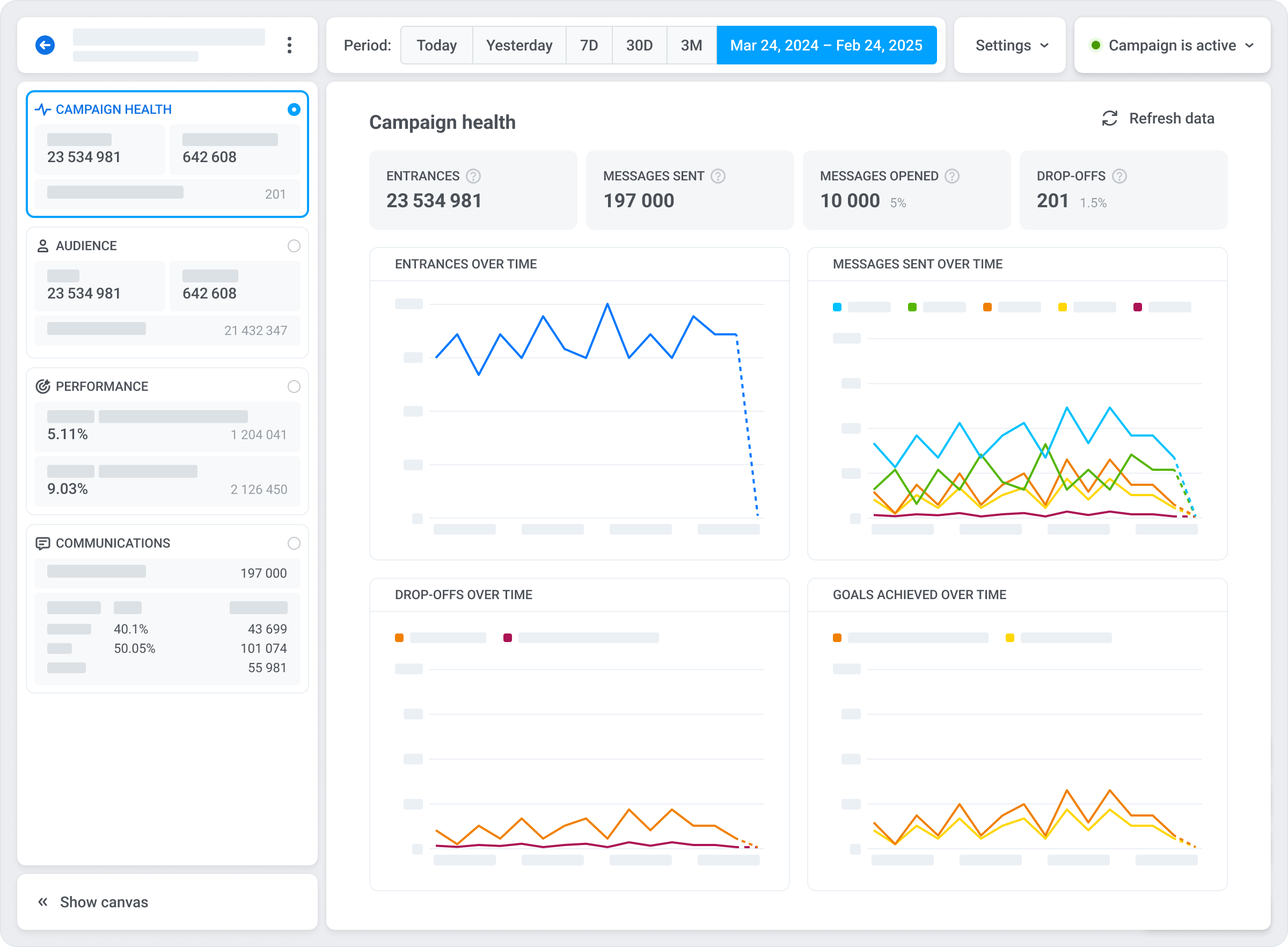 Дашборд с аналитикой и А/Б-тестами в платформе Wavesend для оптимизации маркетинговых кампаний